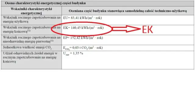 Jak wygląda świadectwo energetyczne budynku? Zrozum jego istotę i format