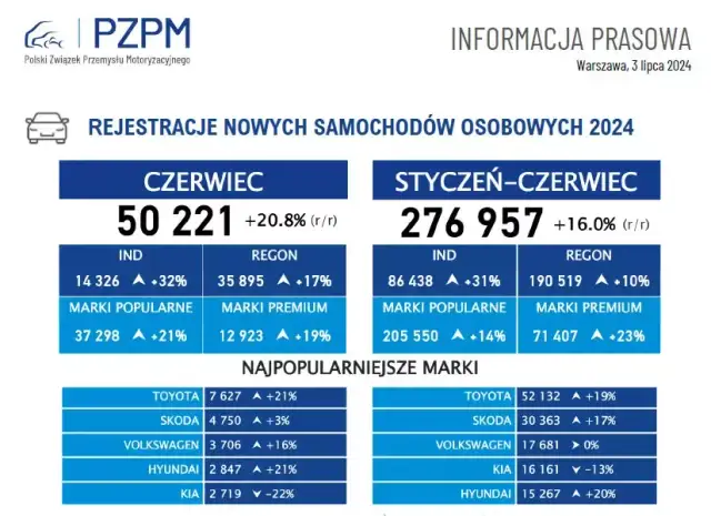 Ile kosztuje przegląd auta? Cennik 2024, LPG i konsekwencje