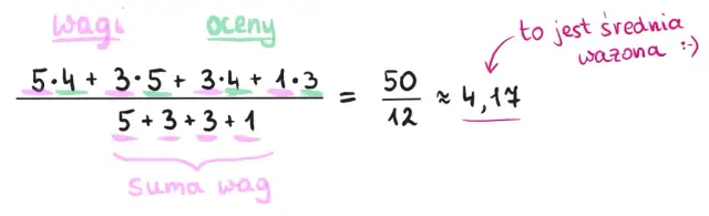 Jaką wagę ma sprawdzian i jak wpływa na twoją ocenę końcową?