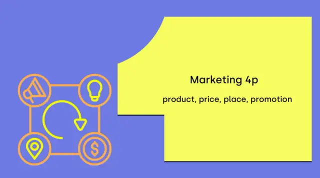 Co to jest Marketing 4P? Poznaj filary skutecznej strategii