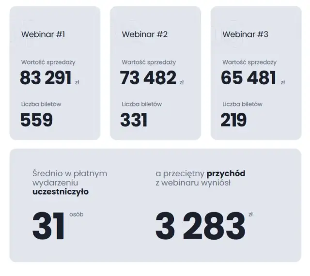 Jak zarabiać na blogu - sprawdzone metody, które naprawdę działają
