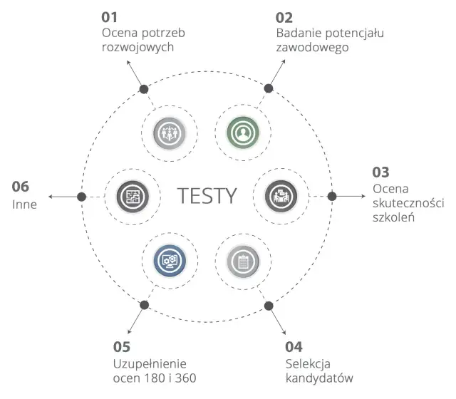 Punkty edukacyjne jak i za ile: poznaj wartości i wymagania szkoleń