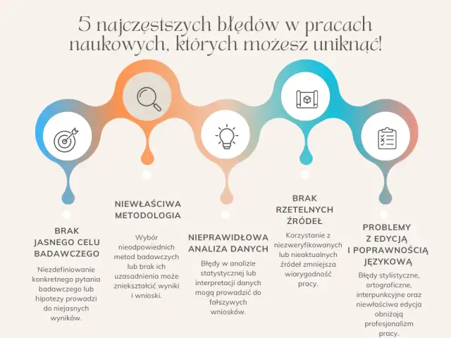 Metodologia badań: Jak uniknąć błędów i pisać rzetelnie?
