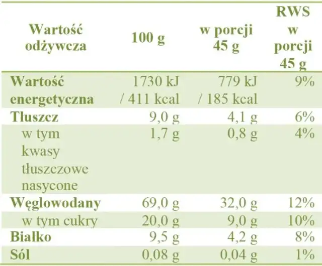 Ile kalorii ma beza? Poznaj dokładną wartość energetyczną 2025