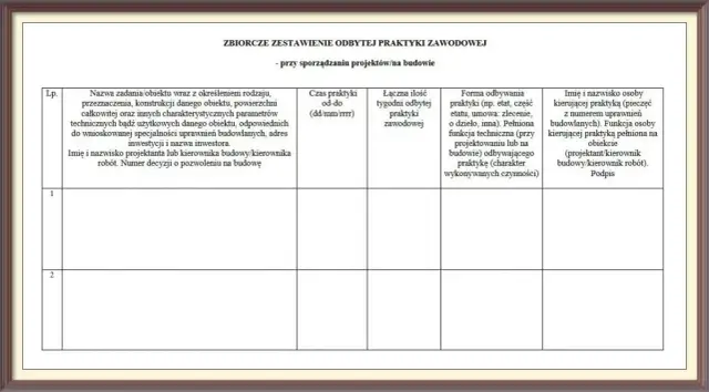 Kto może być opiekunem praktyk? Wymogi, obowiązki i dodatek.