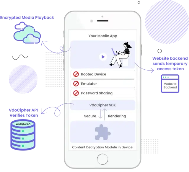 Widevine CDM: Jak zaktualizować i naprawić błędy streamingu?