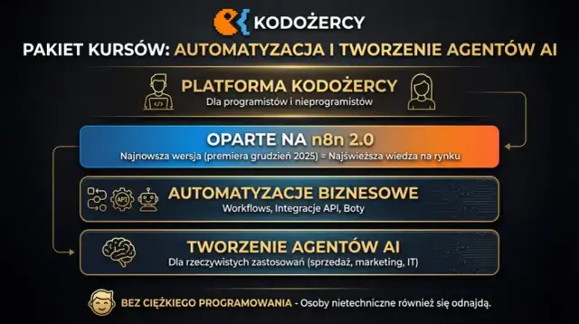 Jak zacząć programować? Przewodnik krok po kroku (2026)