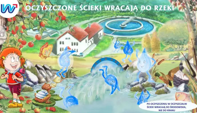 Oczyszczalnia ścieków dla dzieci: Przygoda brudnej wody!