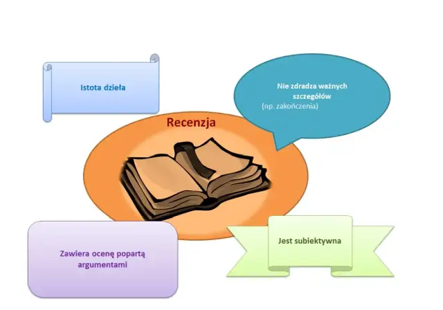 Elementy recenzji filmu: jak napisać przekonującą krytykę