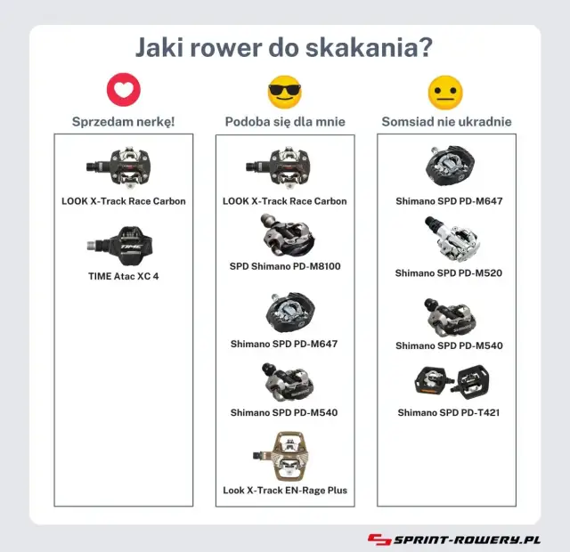 Jak wybrać najlepsze pedały do roweru i uniknąć błędów przy zakupie