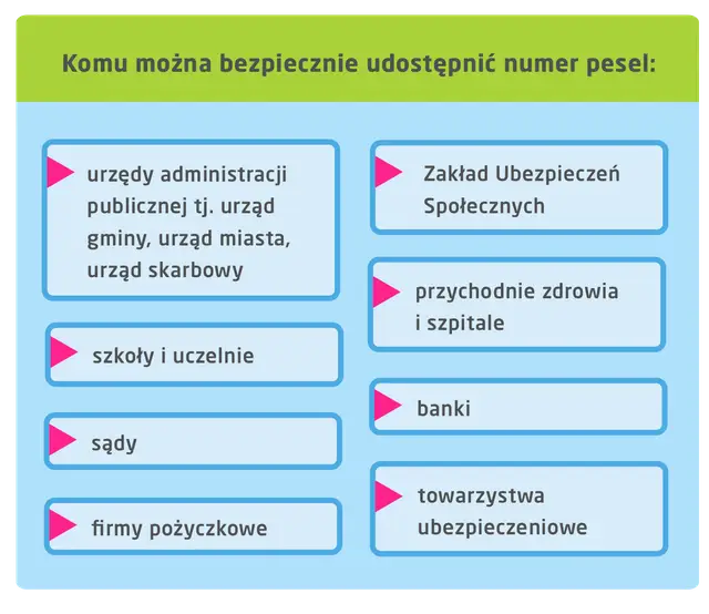Spółdzielnia żąda PESEL? Sprawdź, kiedy MUSISZ podać, a kiedy NIE!