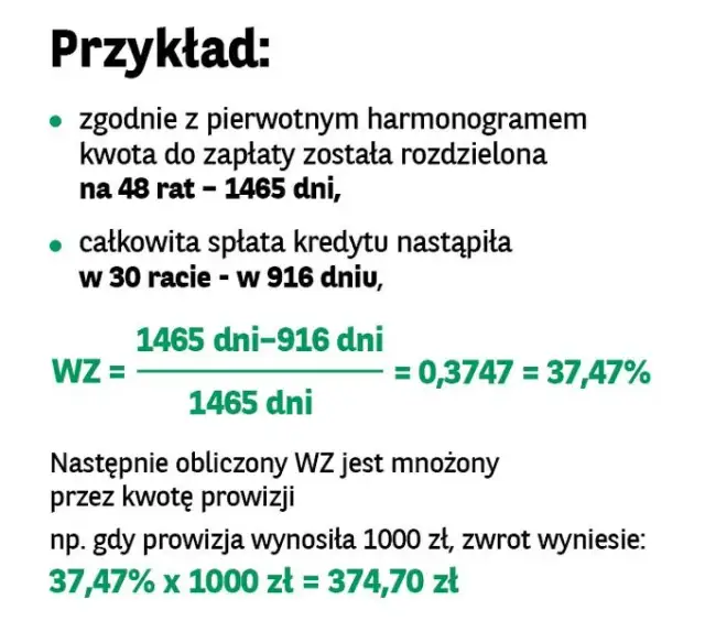 Zwrot odsetek przy wcześniejszej spłacie kredytu hipotecznego
