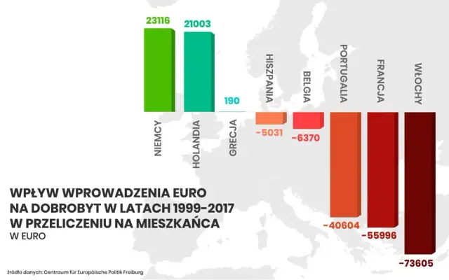 Kiedy Niemcy przeszły na euro? Historia i skutki zmiany waluty