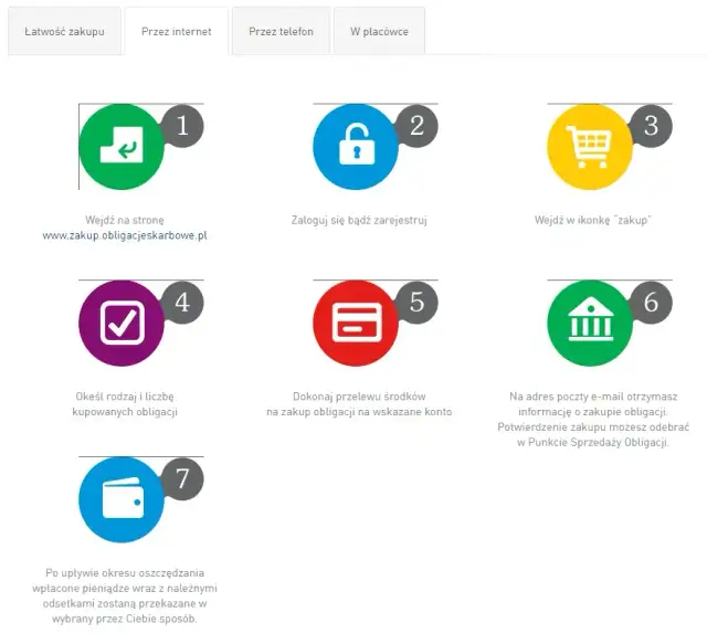 Gdzie kupić obligacje skarbowe i uniknąć niepotrzebnych kosztów