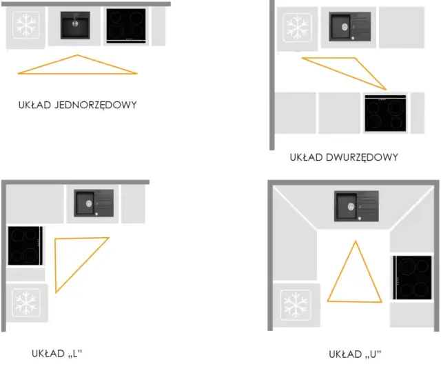 Jak rozplanować szafki w kuchni? Ergonomia, triki, unikaj błędów.