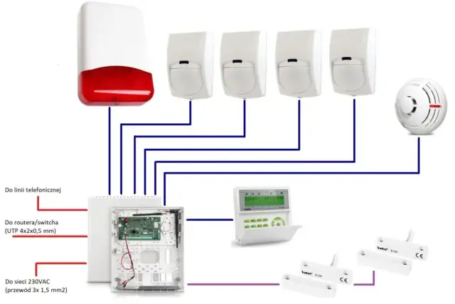 Alarm w domu DIY: Montaż, konfiguracja i bezpieczeństwo krok po kroku