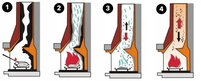 Proszek do czyszczenia komina: Jak stosować bezpiecznie i skutecznie?