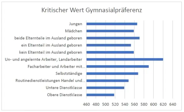 Bildung in Deutschland: Herausforderungen und Chancen im Bildungssystem