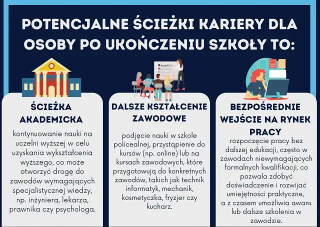 Potencjalne ścieżki kariery po szkole: akademicka, dalsze kształcenie zawodowe, rynek pracy. Czy z doradztwa zawodowego jest ocena?