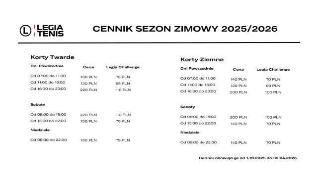 Cennik Legia Tenis sezon zimowy 2025/2026. Sprawdź, ile kosztuje karta PZW na korty twarde i ziemne w dni powszednie, soboty i niedziele.