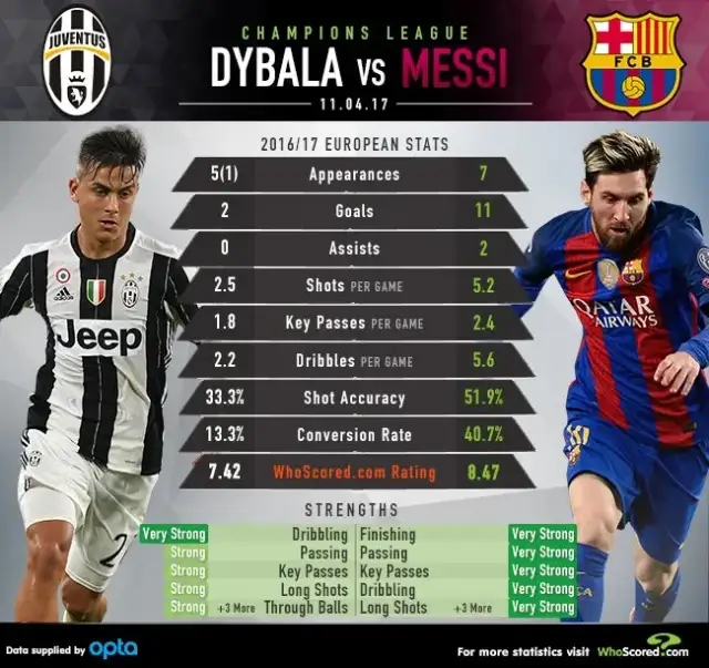 Paulo Dybala statystyki: kariera, gole i kluczowe liczby