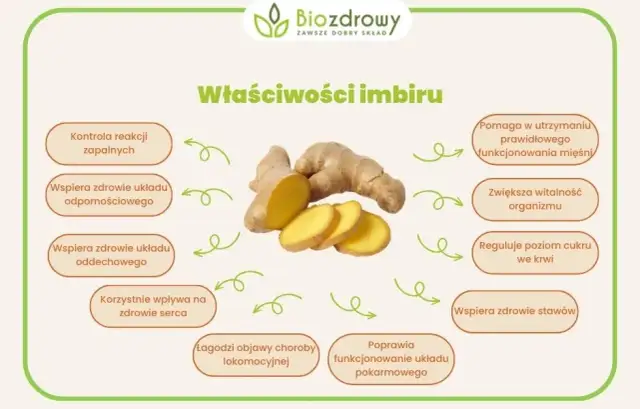 Herbata z imbirem: przepis, korzyści i błędy. Zrób ją idealnie!