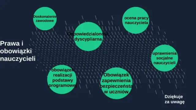 Pedagog szkolny to nauczyciel? Prawa, obowiązki i różnice