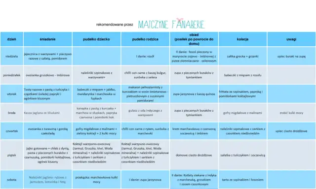 Tygodniowy jadłospis dla roczniaka: Praktyczny przewodnik i przepisy
