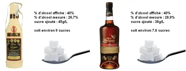 Le whisky contient-il du sucre ? La réponse va vous étonner