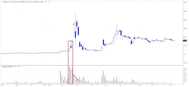Giełda to hazard czy inwestycja? Wyjaśniamy kluczowe różnice