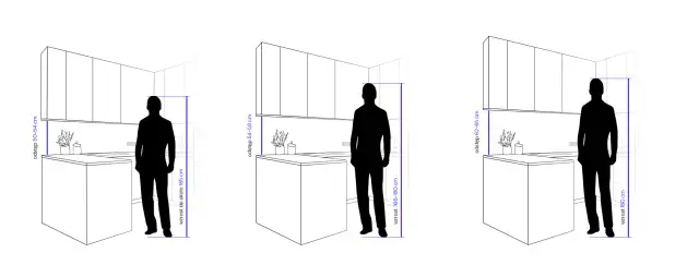 Ile cm między blatem a szafkami? Idealna odległość w kuchni