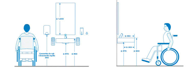 Na jakiej wysokości umywalka dla niepełnosprawnych, aby zapewnić komfort?