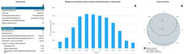 Ile prądu z fotowoltaiki 3 kW dziennie? Realne uzyski i co zasilisz