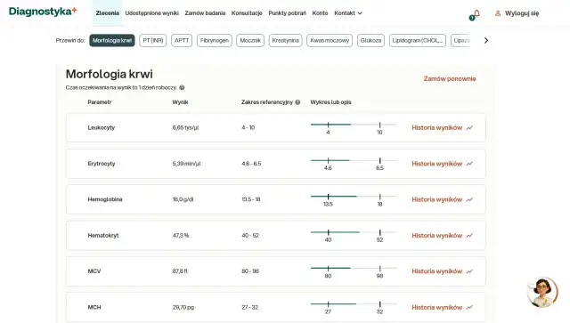 Wyniki morfologii krwi z Alab: leukocyty, erytrocyty, hemoglobina. Zobacz, jak pobrać wyniki z laboratorium Alab i analizować historię badań.