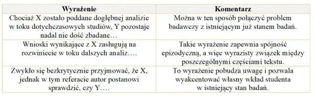 Jak napisać esej: proste kroki, które ułatwią Ci zadanie