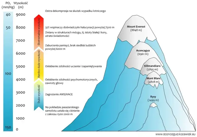 Ciśnienie w górach: Zrozum, jak wpływa na Ciebie i wędruj bezpiecznie