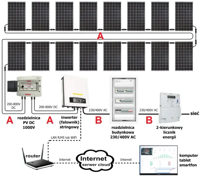  Instalacja fotowoltaiczna - schemat podłączenia paneli i połączeń elektrycznych