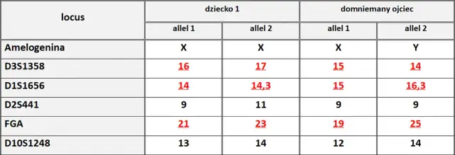 Jak odczytać wyniki badań genetycznych i uniknąć nieporozumień