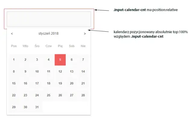 Jak wstawić kalendarz HTML na stronę i uniknąć typowych błędów