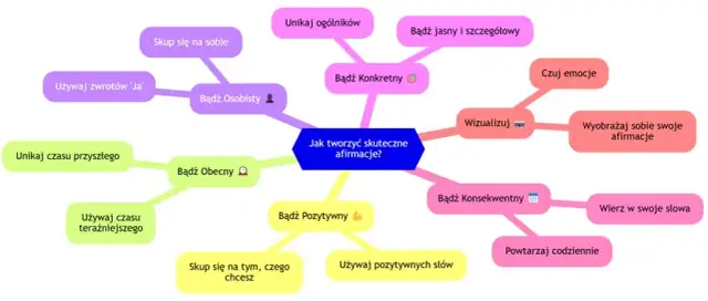 Baza afirmacji: skuteczne afirmacje dla lepszego życia i sukcesu