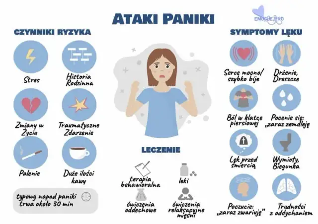 Atak paniki (nerwicy): objawy, jak odróżnić od zawału? Poradnik