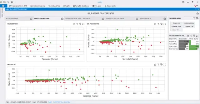 Rentowność sprzedaży interpretacja – jak poprawić zyski firmy?