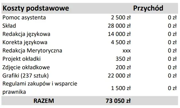 Ile kosztuje wydanie książki? Self-publishing pełne rozliczenie