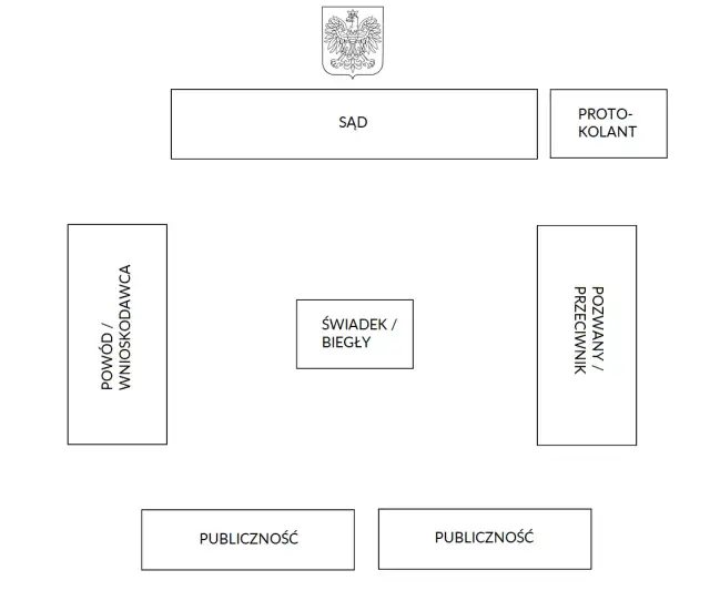 Czy można wejść na salę rozpraw? Zasady, które musisz znać