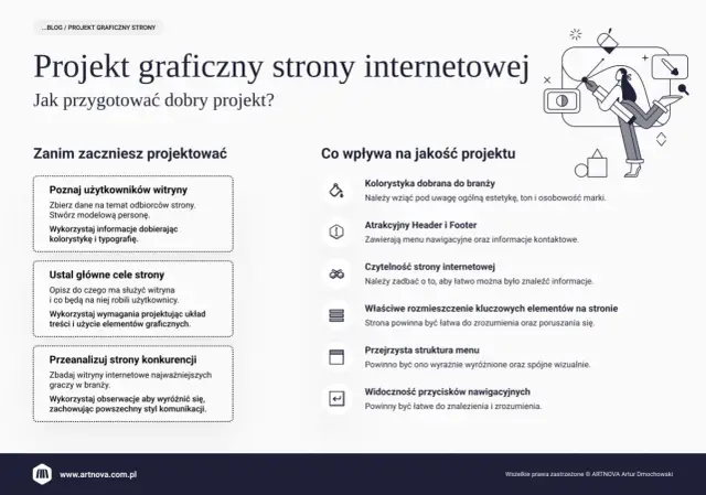 Nagłówek strony - jak stworzyć idealny header dla Twojej witryny?