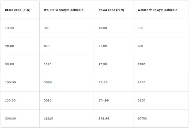 Ile kosztuje boosting w lolu? Ceny, czynniki i ukryte koszty