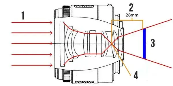 Jak zwiększyć ogniskową obiektywu – skuteczne techniki i porady fotograficzne