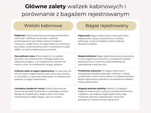Walizka kabinowa co to znaczy? Poznaj jej zalety i wymiary