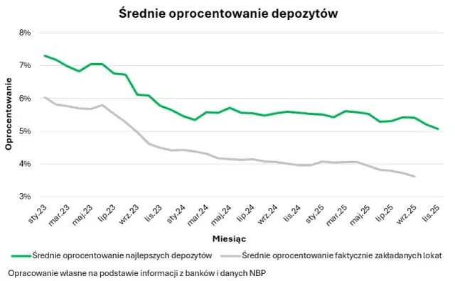 Najkorzystniejsze lokaty styczeń 2026: Odkryj swój realny zysk!