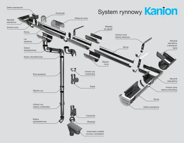 Gdzie kupić rynny Kanion w Polsce? Sprawdź najlepsze oferty!